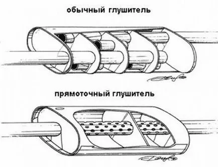 заглушител апарат превозно средство сечение гриза майстор