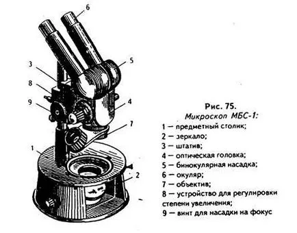 A készülék különböző típusú mikroszkópok