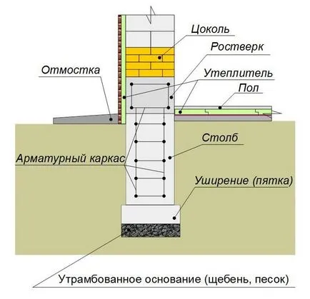 Melegítő pontalapozás, builderclub