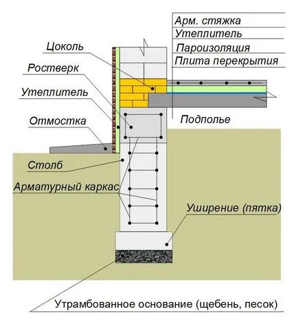 Melegítő pontalapozás, builderclub