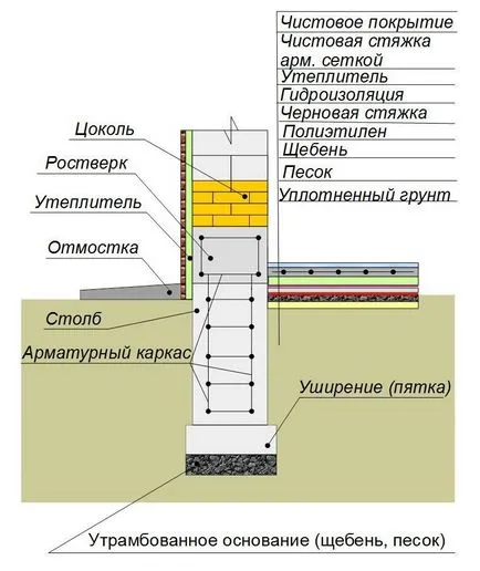 Melegítő pontalapozás, builderclub