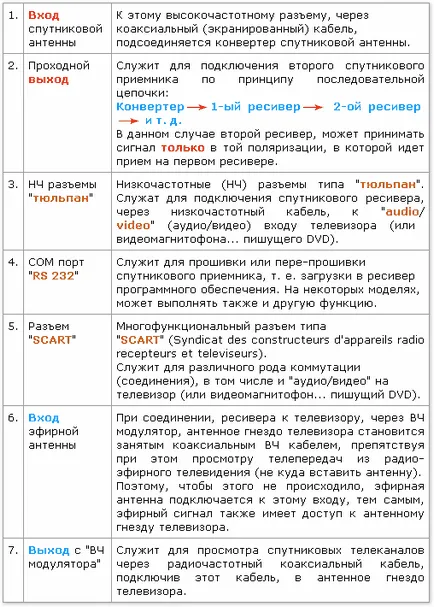 Установка супутникової антени (розгалужувач) Установка супутникової антени