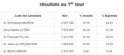 146 Percent francez (calvin avid)