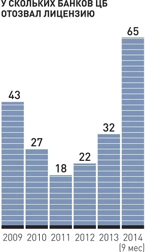 Каква е печалбата на банките, finekspert24