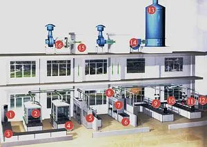 laboratoare de ventilație din St. Petersburg