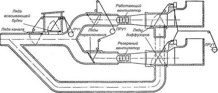 echipamente de ventilare