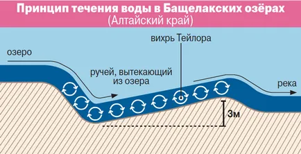 Вічний двигун