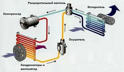 Вентиляція і кондиціонування