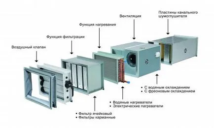 Вентиляція і кондиціонування
