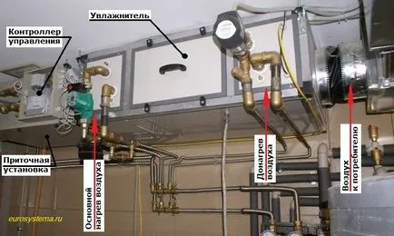 Вентиляція і кондиціонування