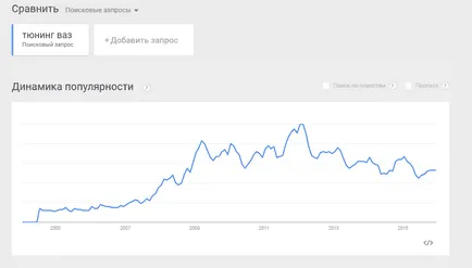 Избор на тема за вашия сайт