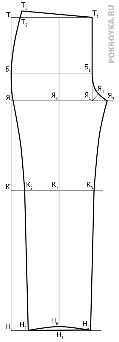 Model tricotate pantaloni, lecții de tăiere și de cusut