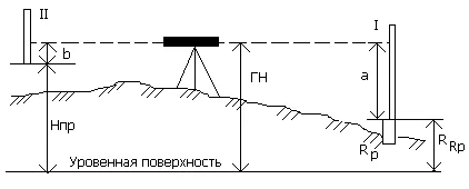 В засада