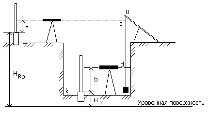 В засада