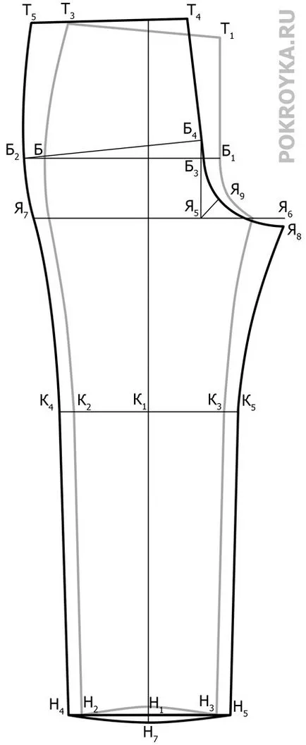 Model tricotate pantaloni, lecții de tăiere și de cusut