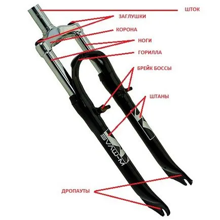 Fork kerékpár típus, az eszközt, hogy hogyan válogathat