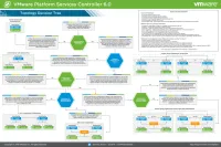 Virtualizáció - Technológia amd hardveres virtualizáció (AMD-V)