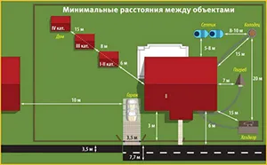 Височината на оградата между съседи - стандартите и изискванията