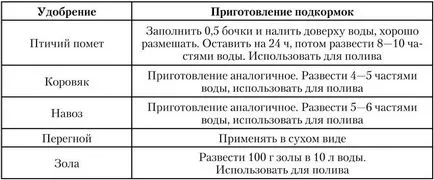 Отглеждане сладък, горчив или остър пипер на открито място