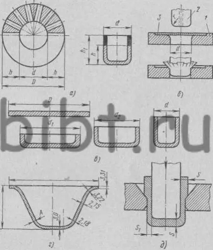 ventilator extractor în matrițe