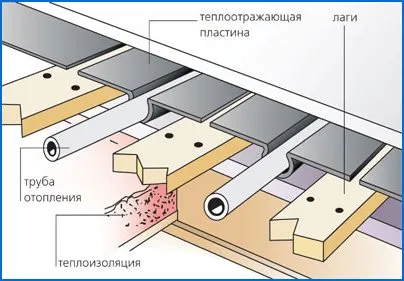 Padlófűtés csinálnak a kezüket