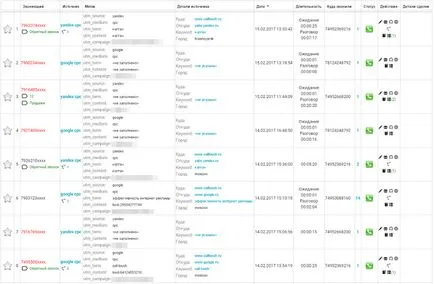 Осем трикове, чрез които агенциите са измама на клиентите си