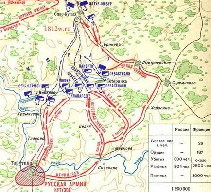 Війна 1812 року