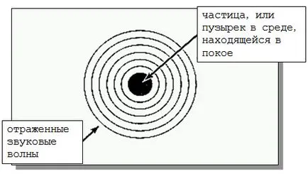 Всички про ултразвуков разходомер принцип на действие, веригата и така