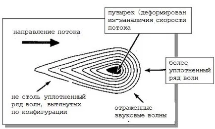 Всички про ултразвуков разходомер принцип на действие, веригата и така