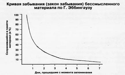 Спомнете си, отколкото попълнено - дупка - нашата памет - голи наука