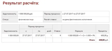 Възстановяване на обезщетение за организациите на производителите на строителя (по силата на договора на собствения капитал)