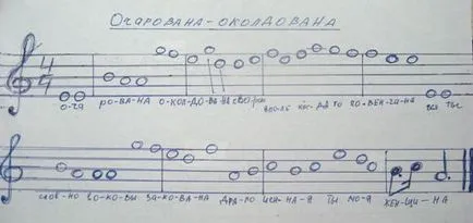 Хитри мързеливи ключове и бележки, онлайн уроци по пиано