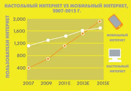 Webmoney deținător mobil - pungă wm este întotdeauna la îndemână!