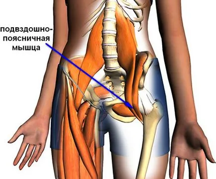 Скърцането на криза на лечение хип и кликвания при ходене