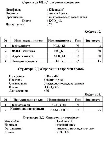 Характеристики на входа и на референтния данни