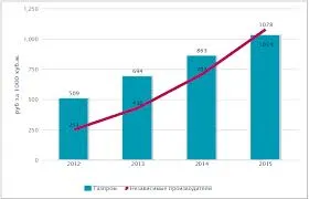 Защо да си разделят стойността на Газпром 24 март, 2017 - Блог - местообитание