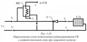 Sisteme de încălzire închise - SNIP construcții, GOST, estimările ENiR