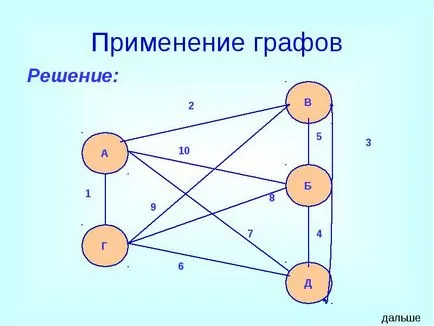 Проблемът на Königsberg мостове