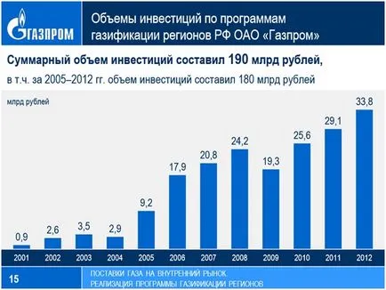 Защо да си разделят стойността на Газпром