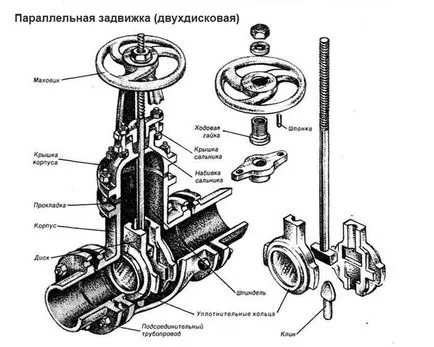 Заключване техники монтаж тръба и избора на всички тръби