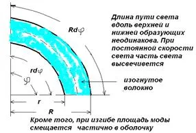 Atenuarea în fibra optică - studopediya