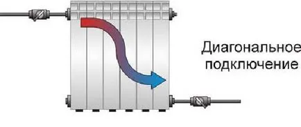 Вентили и компоненти - скоби, кранове, вложки, кранове и фитинги