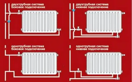 Înlocuirea coloană în apartament, care trebuie să se schimbe țevile de încălzire, apă caldă în clădire de apartamente