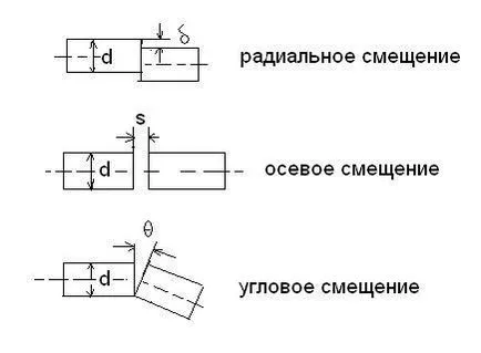 Затихване на оптични влакна - studopediya