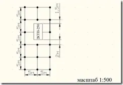 заземлювальні пристрої