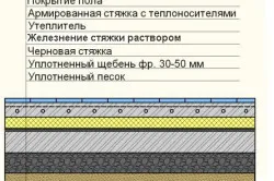 Цимент бетонен под с ръцете си сухи и мокри методи (видео)