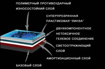 Liquid - на живо - плочки, тъй като е разположен в които е по-добре да се използва