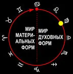 Знак зодіаку Діва