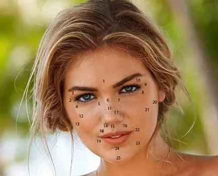 значення родимок