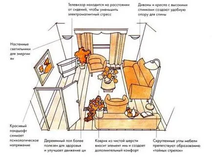 8 sfaturi pentru a aranja mobila in camera de zi (Hall)